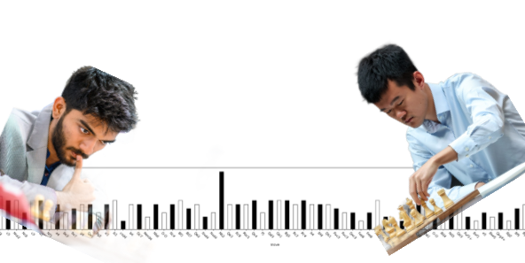 gukesh and ding with the game one stats